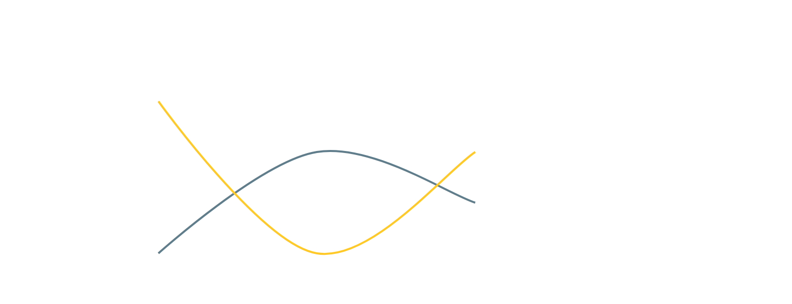 LineChart